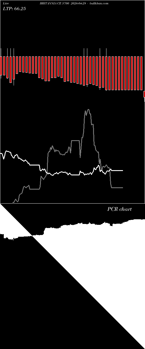  option chart BRITANNIA CE 5700 2026-04-28 