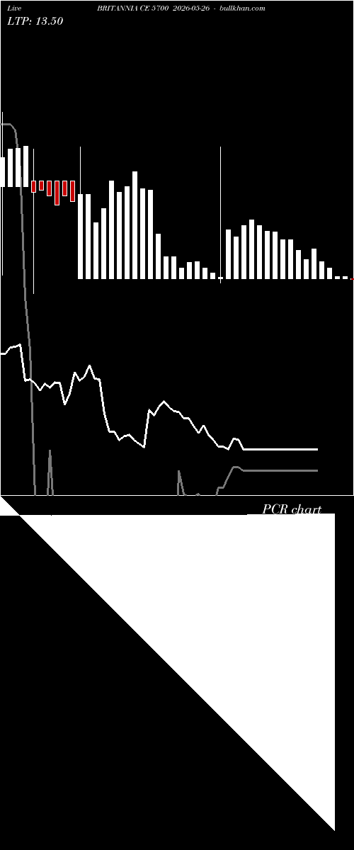  option chart BRITANNIA CE 5700 2026-05-26 