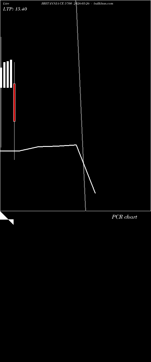  option chart BRITANNIA CE 5700 2026-05-26 