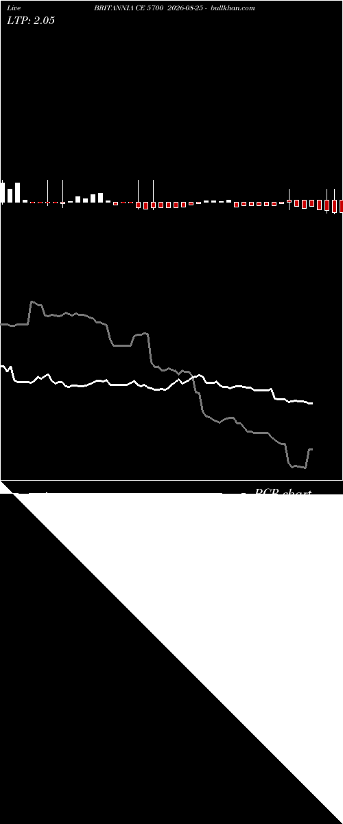  option chart BRITANNIA CE 5700 2026-08-25 