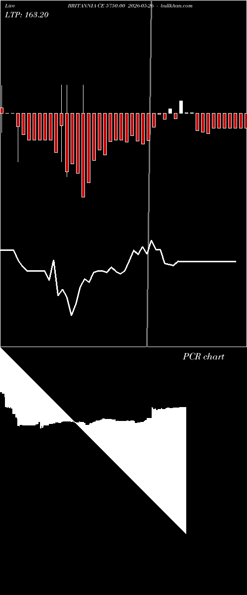  option chart BRITANNIA CE 5750.00 2026-05-26 