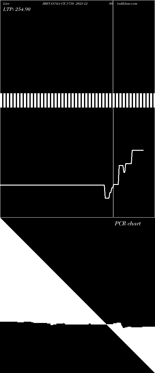  option chart BRITANNIA CE 5750 2025-12-30 