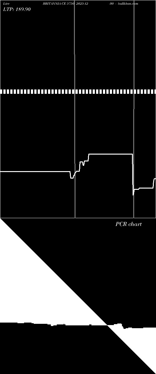  option chart BRITANNIA CE 5750 2025-12-30 