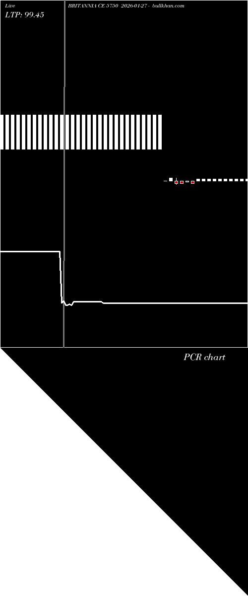  option chart BRITANNIA CE 5750 2026-01-27 