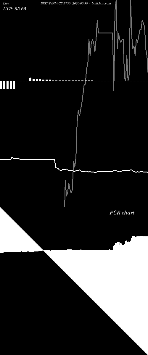  option chart BRITANNIA CE 5750 2026-03-30 
