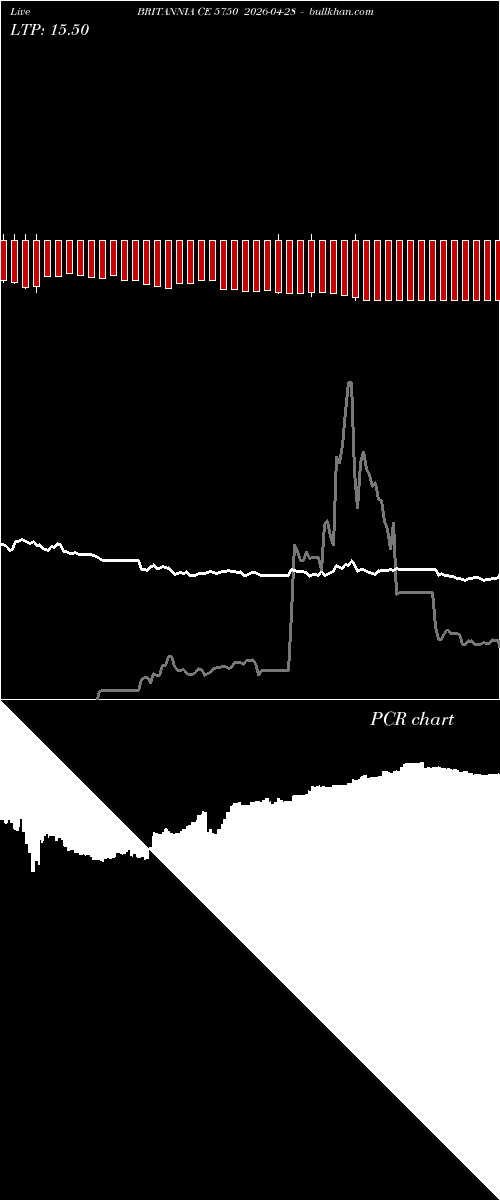  option chart BRITANNIA CE 5750 2026-04-28 