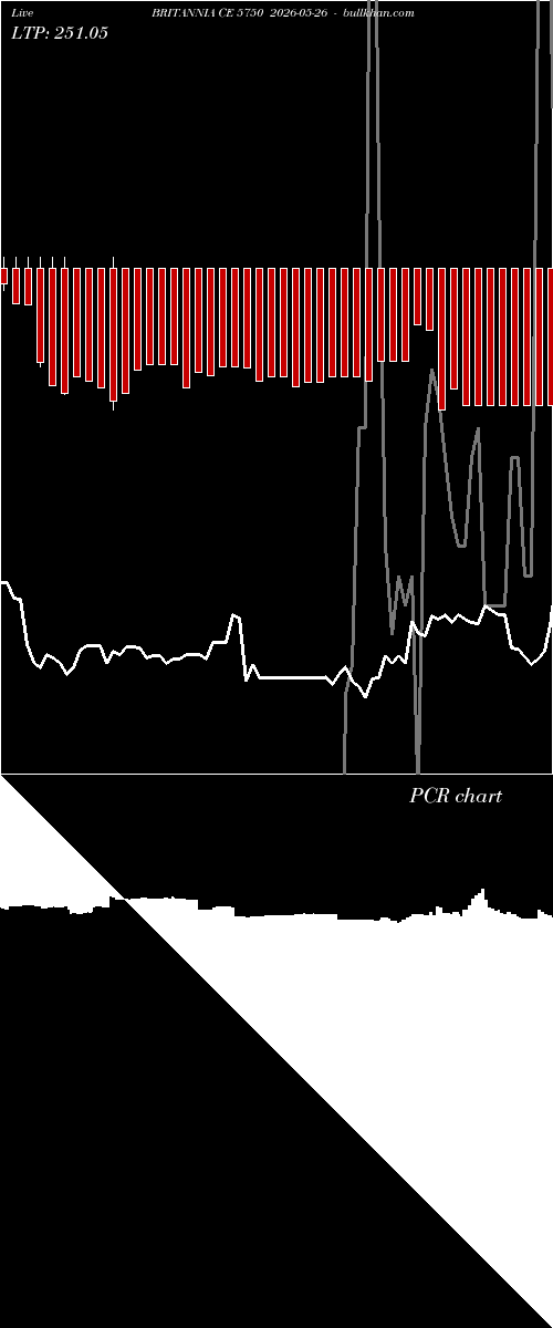  option chart BRITANNIA CE 5750 2026-05-26 