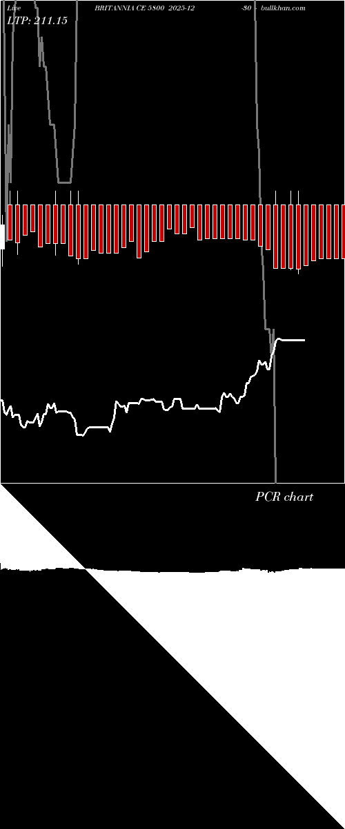  option chart BRITANNIA CE 5800 2025-12-30 