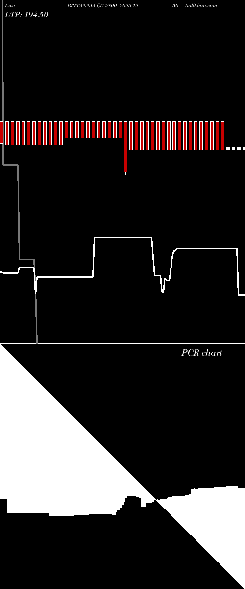  option chart BRITANNIA CE 5800 2025-12-30 
