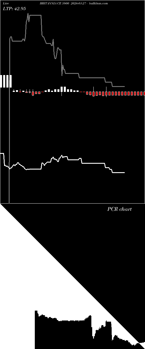  option chart BRITANNIA CE 5800 2026-01-27 