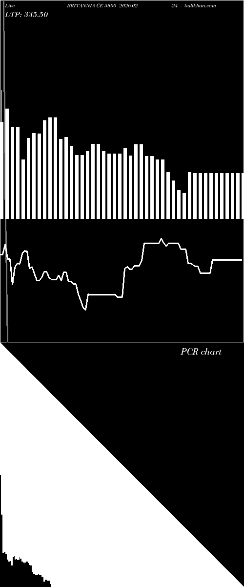 option chart BRITANNIA CE 5800 2026-02-24 