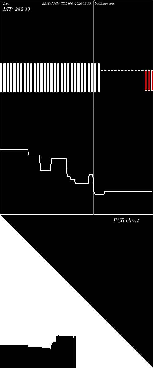  option chart BRITANNIA CE 5800 2026-03-30 