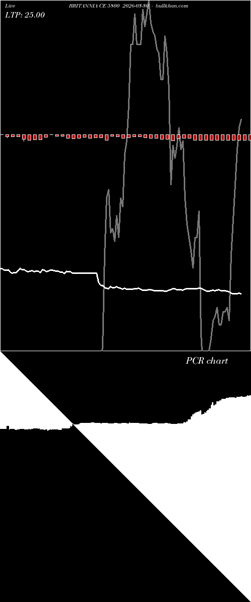  option chart BRITANNIA CE 5800 2026-03-30 