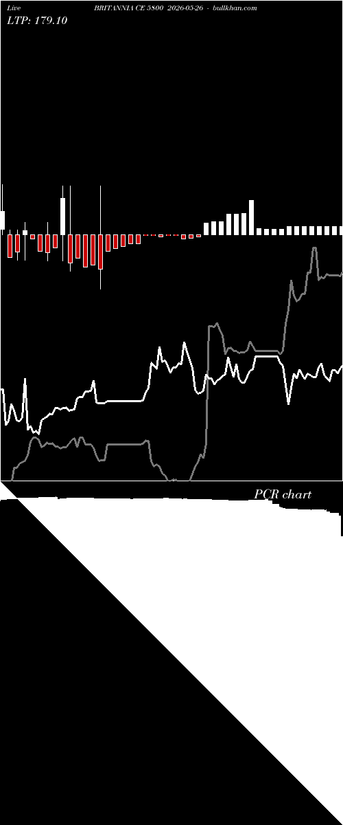  option chart BRITANNIA CE 5800 2026-05-26 
