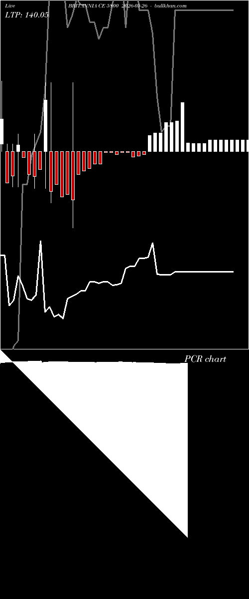  option chart BRITANNIA CE 5800 2026-05-26 