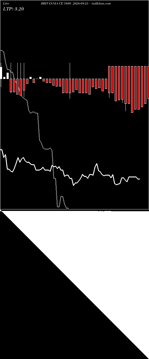  option chart BRITANNIA CE 5800 2026-08-25 