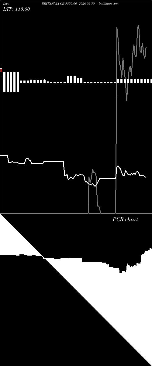  option chart BRITANNIA CE 5850.00 2026-03-30 