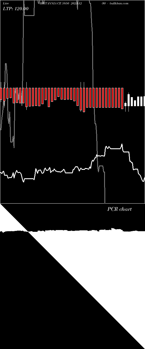  option chart BRITANNIA CE 5850 2025-12-30 