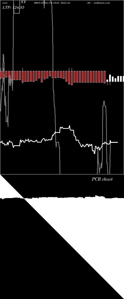  option chart BRITANNIA CE 5850 2025-12-30 