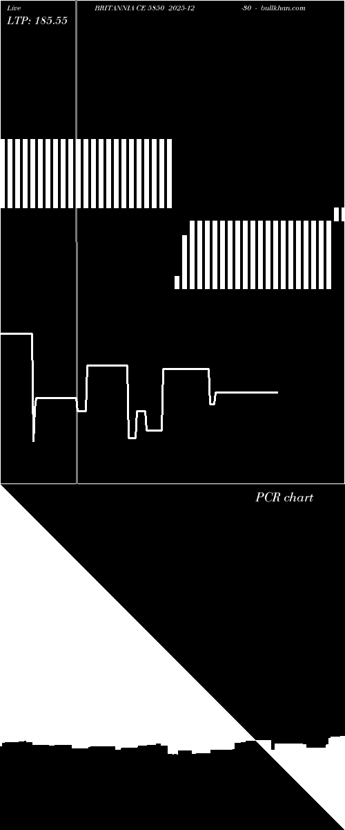  option chart BRITANNIA CE 5850 2025-12-30 