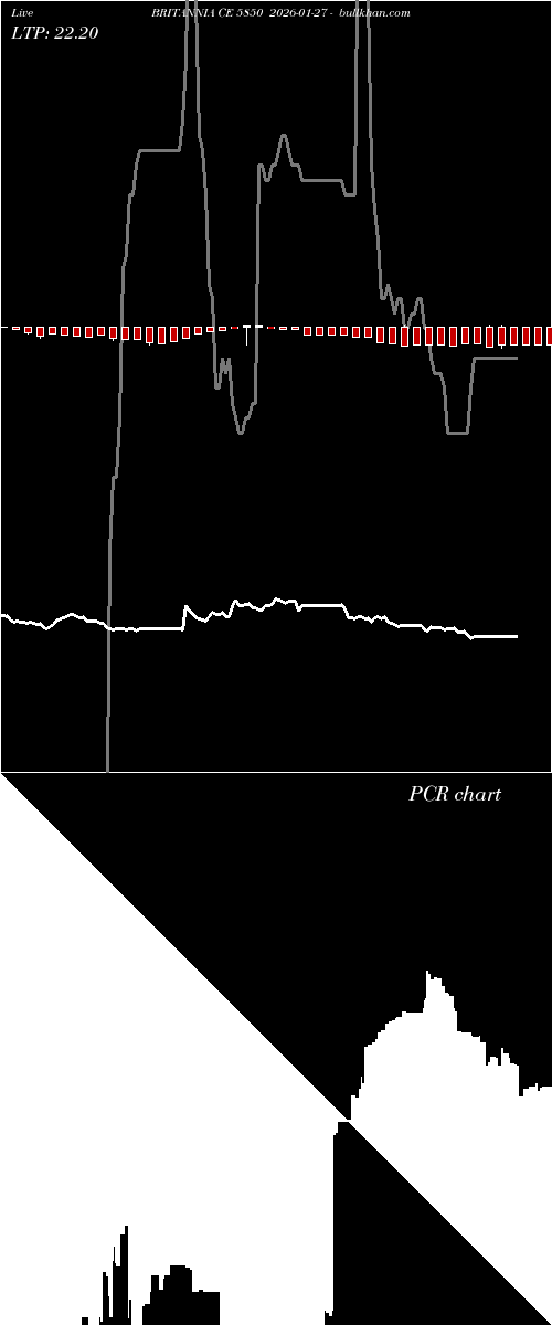  option chart BRITANNIA CE 5850 2026-01-27 
