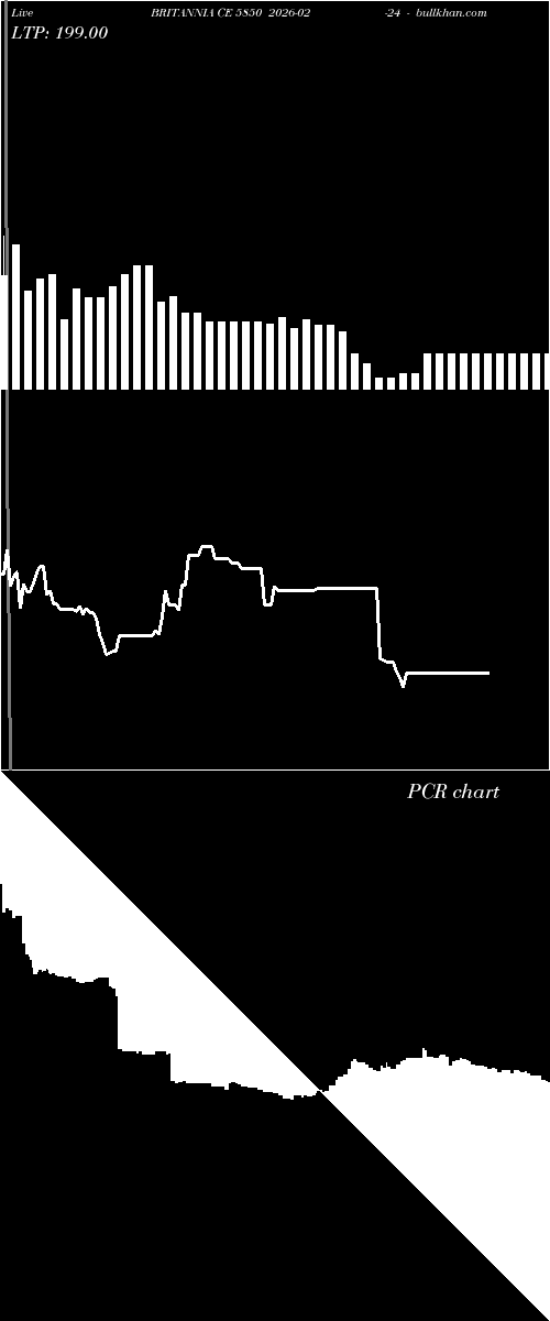  option chart BRITANNIA CE 5850 2026-02-24 
