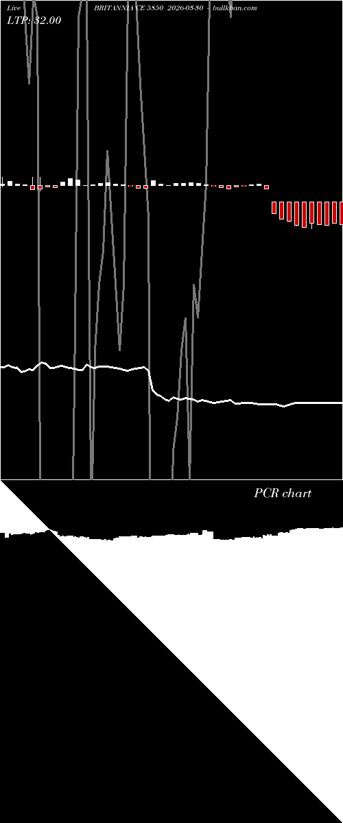  option chart BRITANNIA CE 5850 2026-03-30 