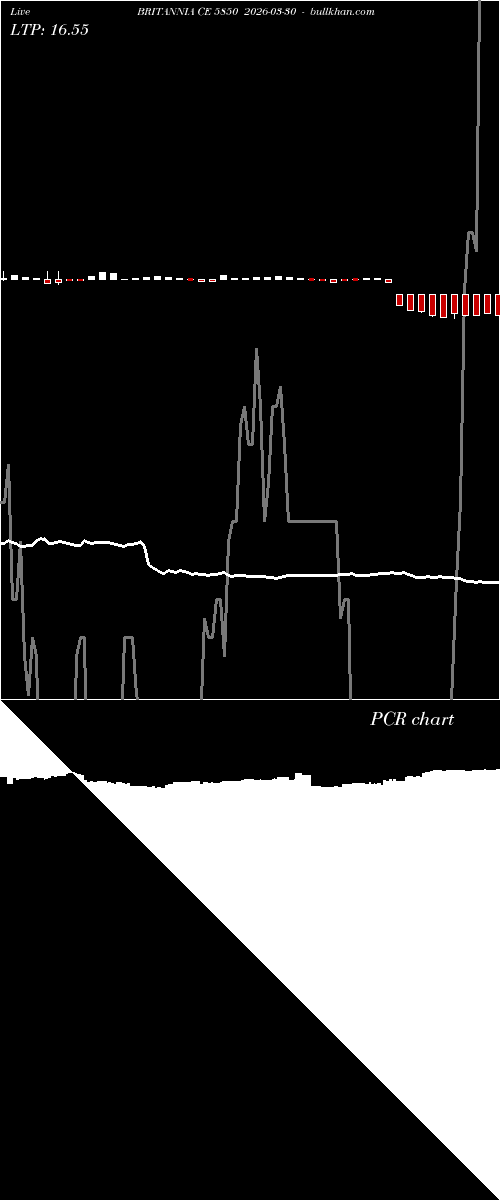  option chart BRITANNIA CE 5850 2026-03-30 
