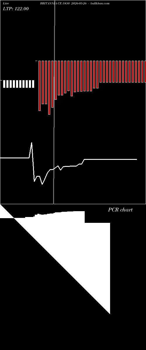  option chart BRITANNIA CE 5850 2026-05-26 