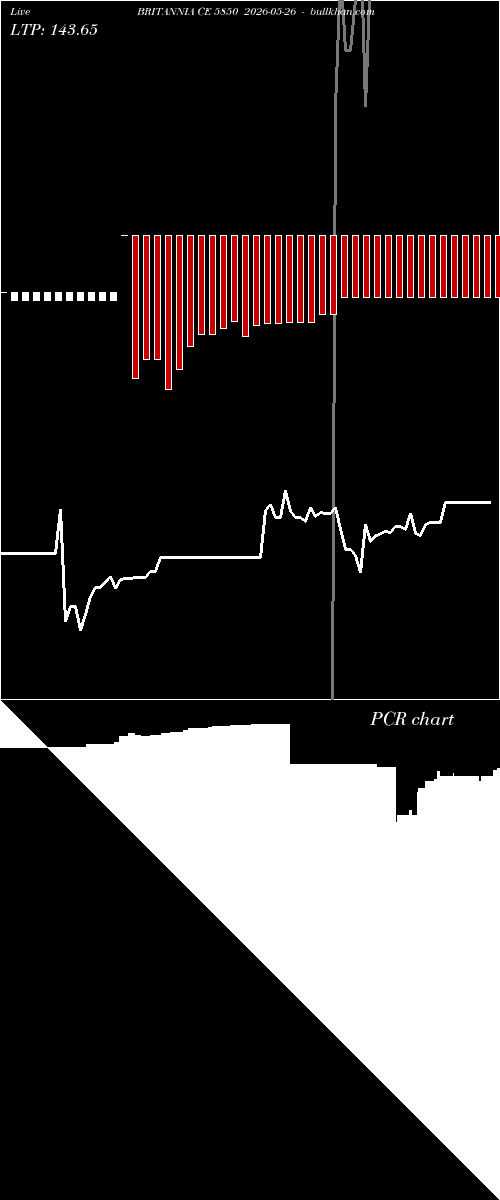  option chart BRITANNIA CE 5850 2026-05-26 