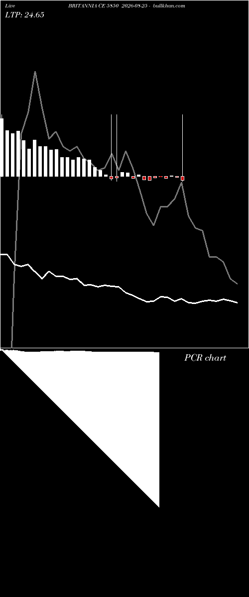  option chart BRITANNIA CE 5850 2026-08-25 