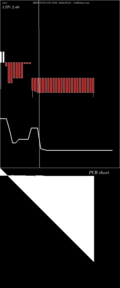  option chart BRITANNIA CE 5850 2026-08-25 