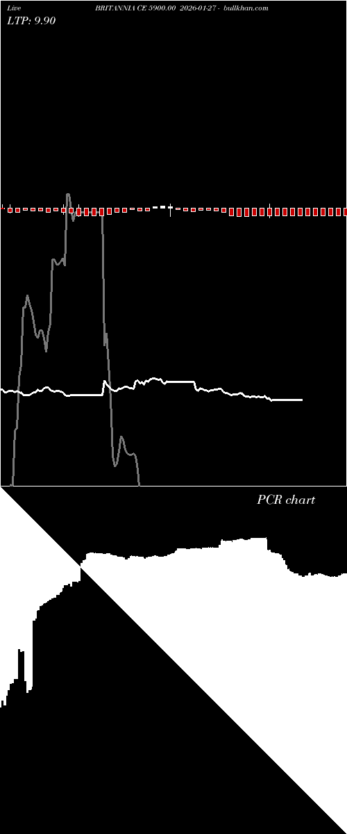  option chart BRITANNIA CE 5900.00 2026-01-27 