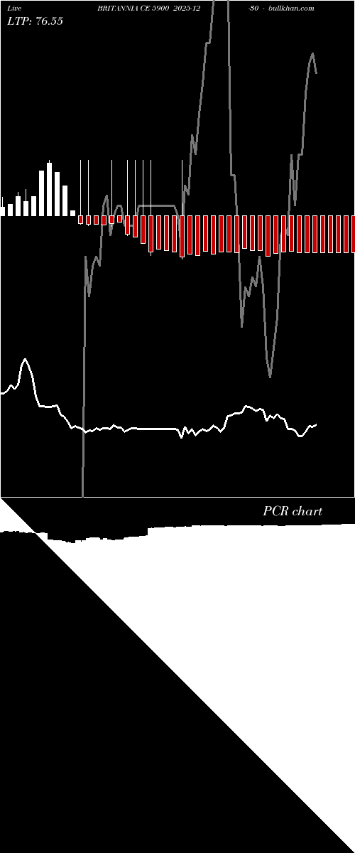  option chart BRITANNIA CE 5900 2025-12-30 