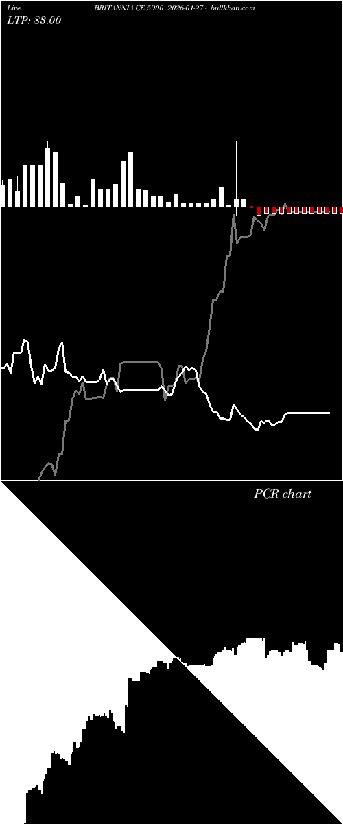  option chart BRITANNIA CE 5900 2026-01-27 
