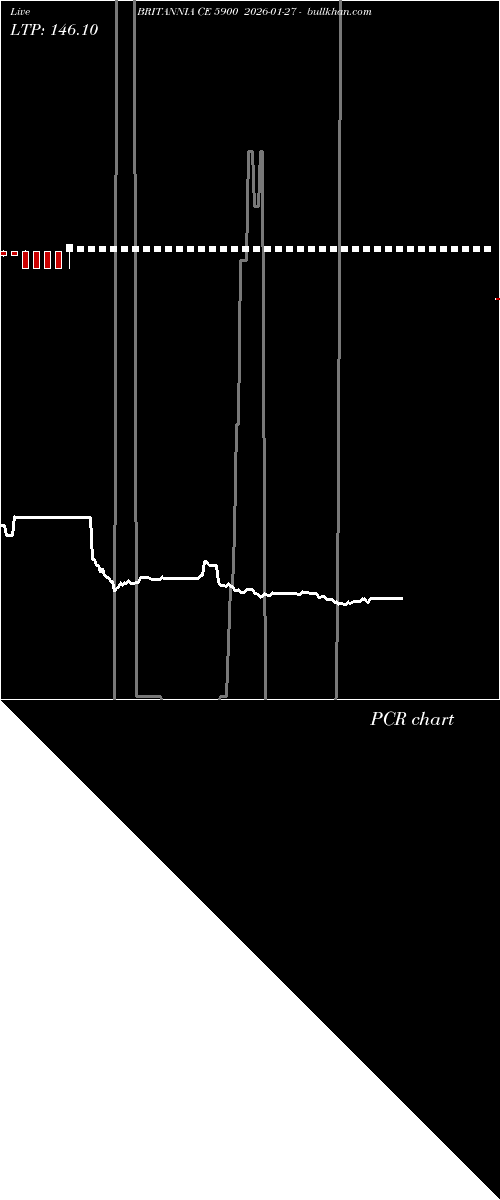  option chart BRITANNIA CE 5900 2026-01-27 