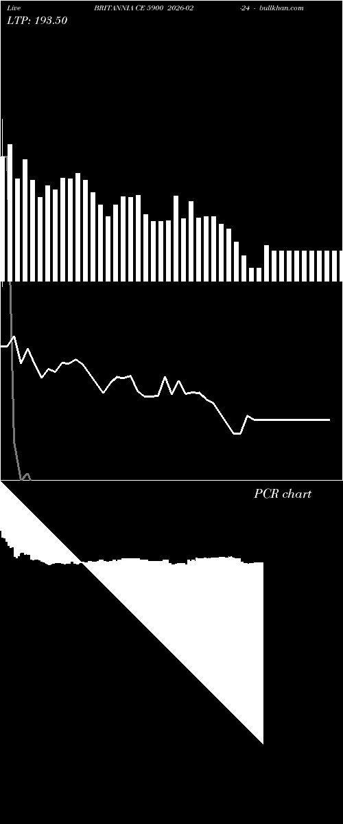  option chart BRITANNIA CE 5900 2026-02-24 