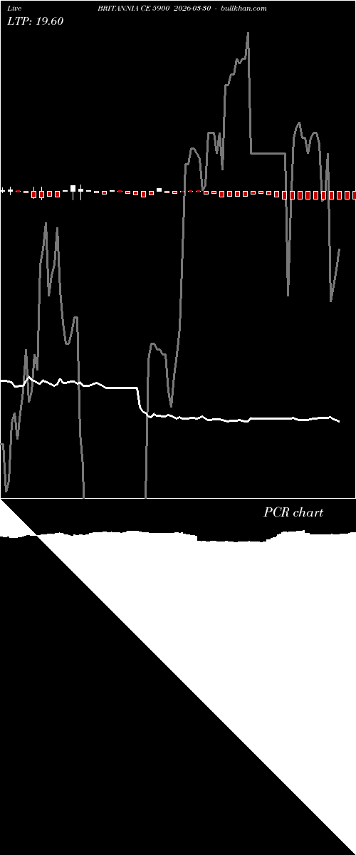  option chart BRITANNIA CE 5900 2026-03-30 