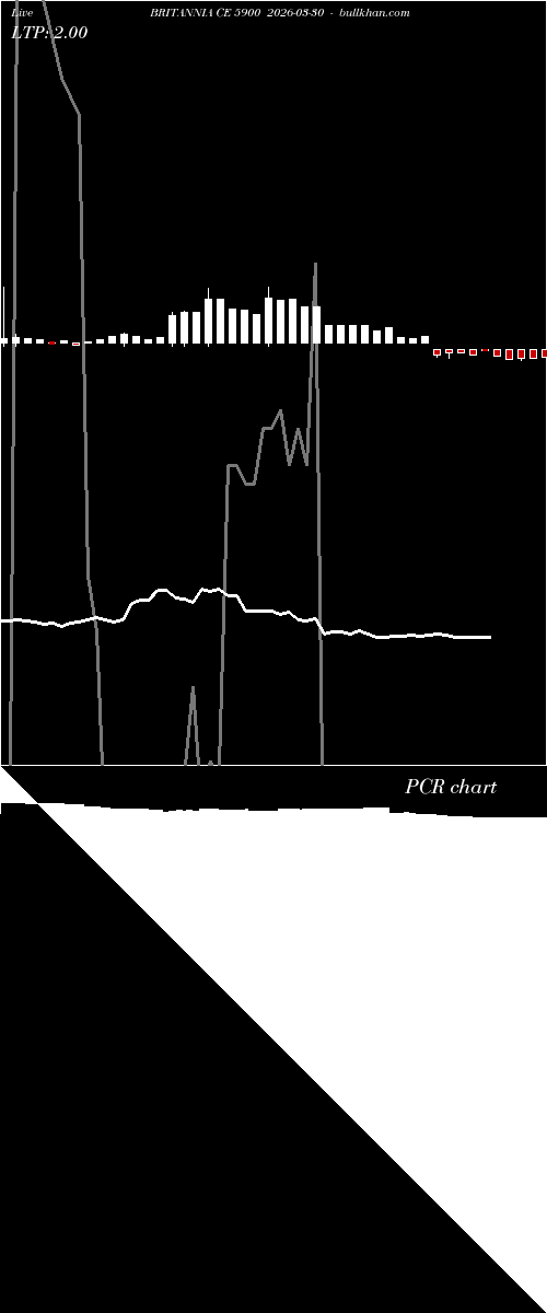  option chart BRITANNIA CE 5900 2026-03-30 