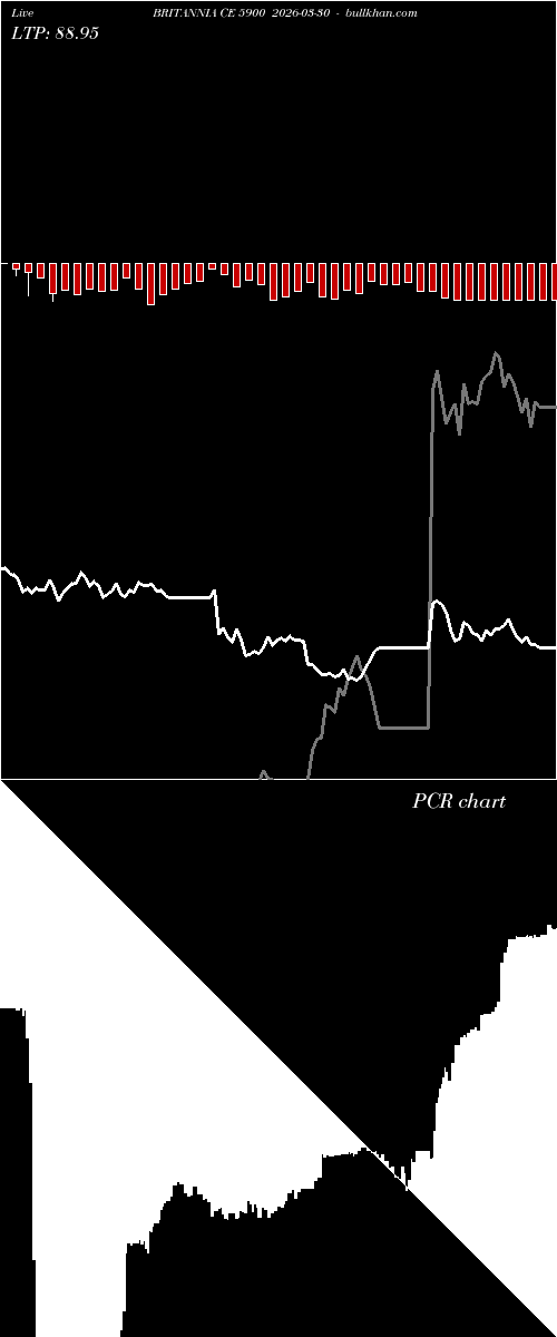  option chart BRITANNIA CE 5900 2026-03-30 