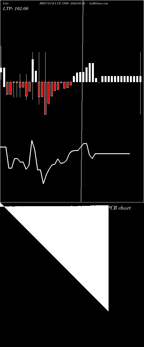  option chart BRITANNIA CE 5900 2026-05-26 