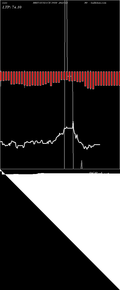  option chart BRITANNIA CE 5950 2025-12-30 