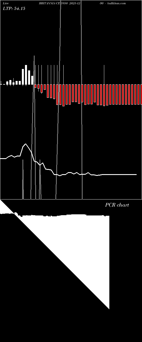  option chart BRITANNIA CE 5950 2025-12-30 