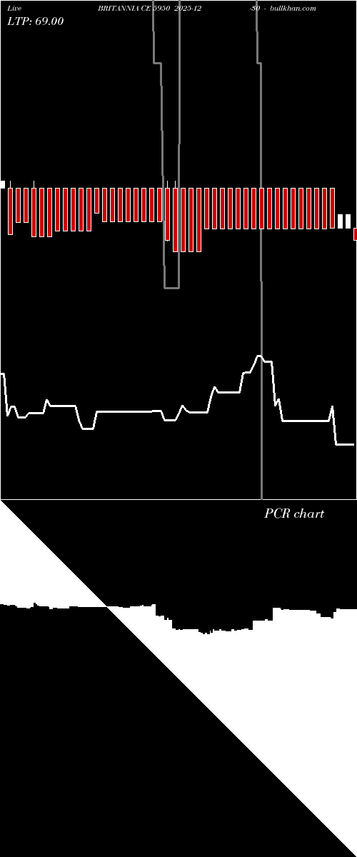  option chart BRITANNIA CE 5950 2025-12-30 