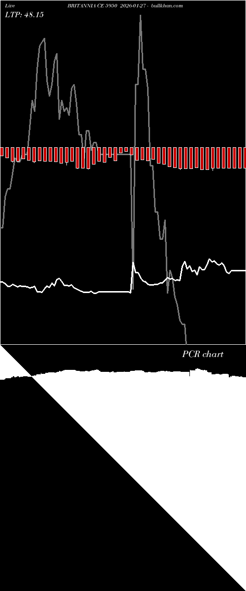  option chart BRITANNIA CE 5950 2026-01-27 