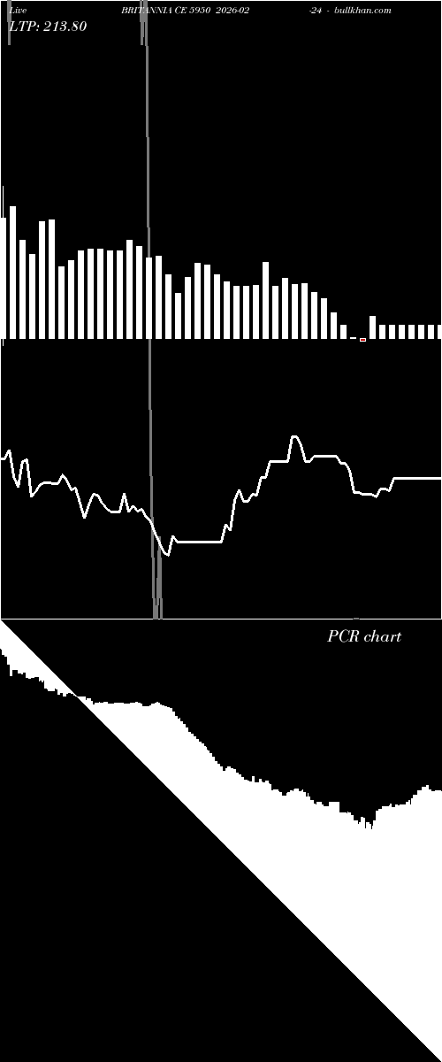  option chart BRITANNIA CE 5950 2026-02-24 