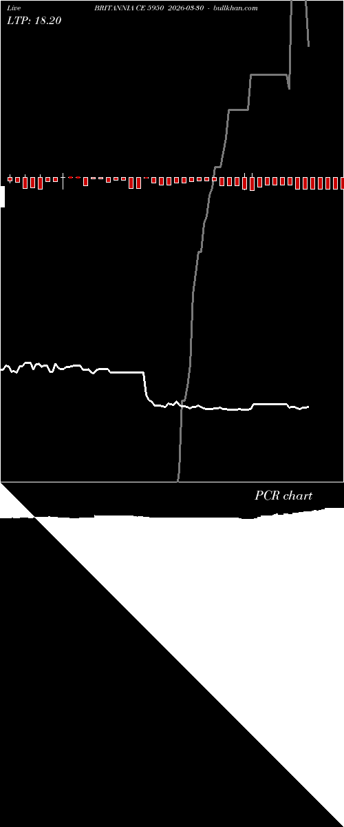  option chart BRITANNIA CE 5950 2026-03-30 