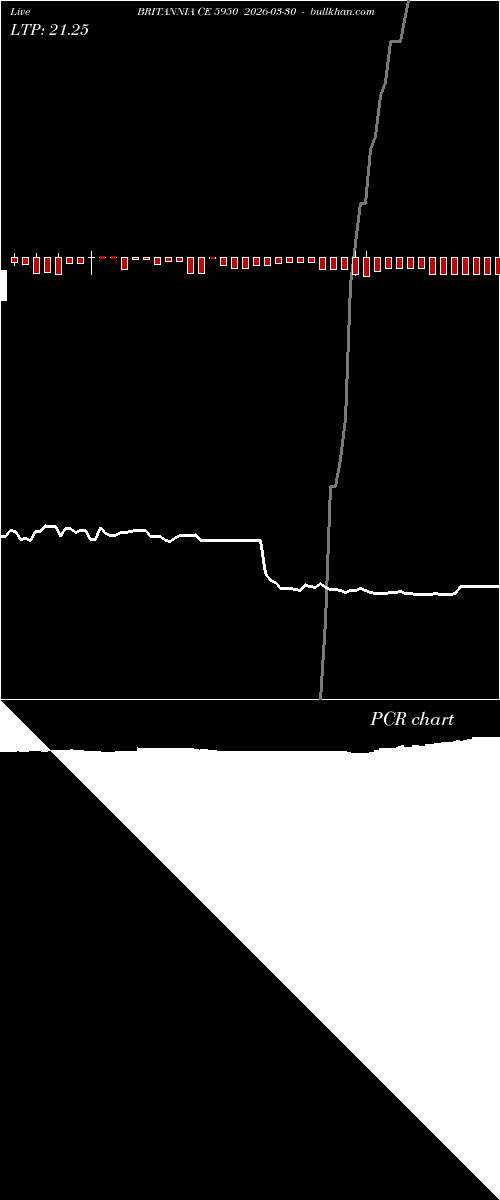  option chart BRITANNIA CE 5950 2026-03-30 