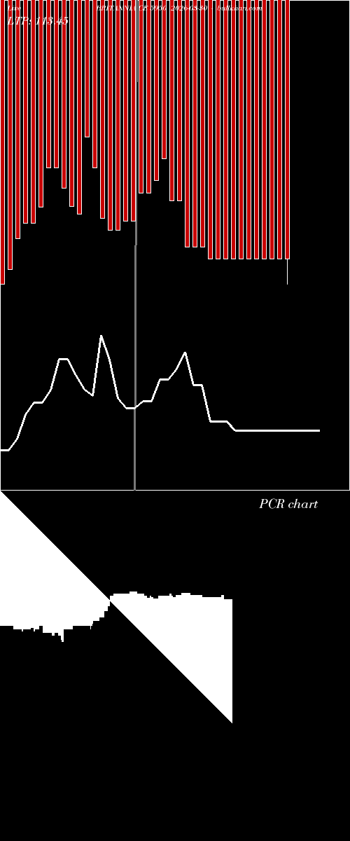  option chart BRITANNIA CE 5950 2026-03-30 