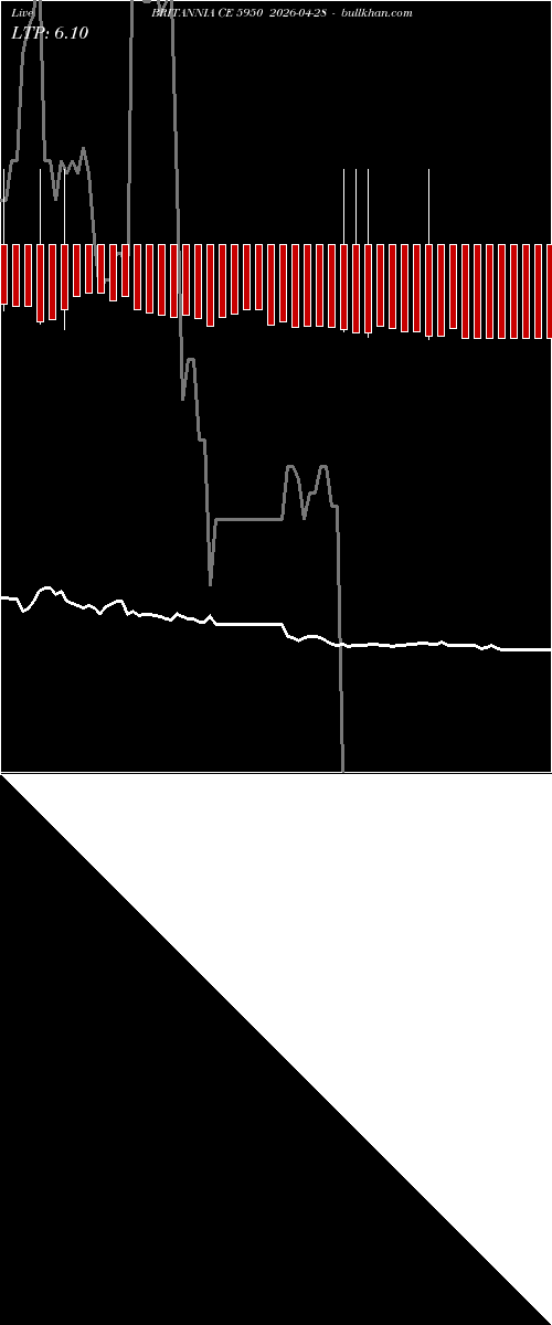  option chart BRITANNIA CE 5950 2026-04-28 